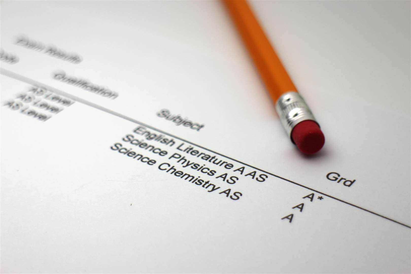 Understanding A Level Grade Boundaries: What Score You Need To Get A